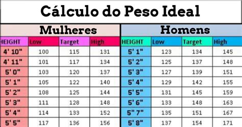 CALCULAR PESO IDEAL.